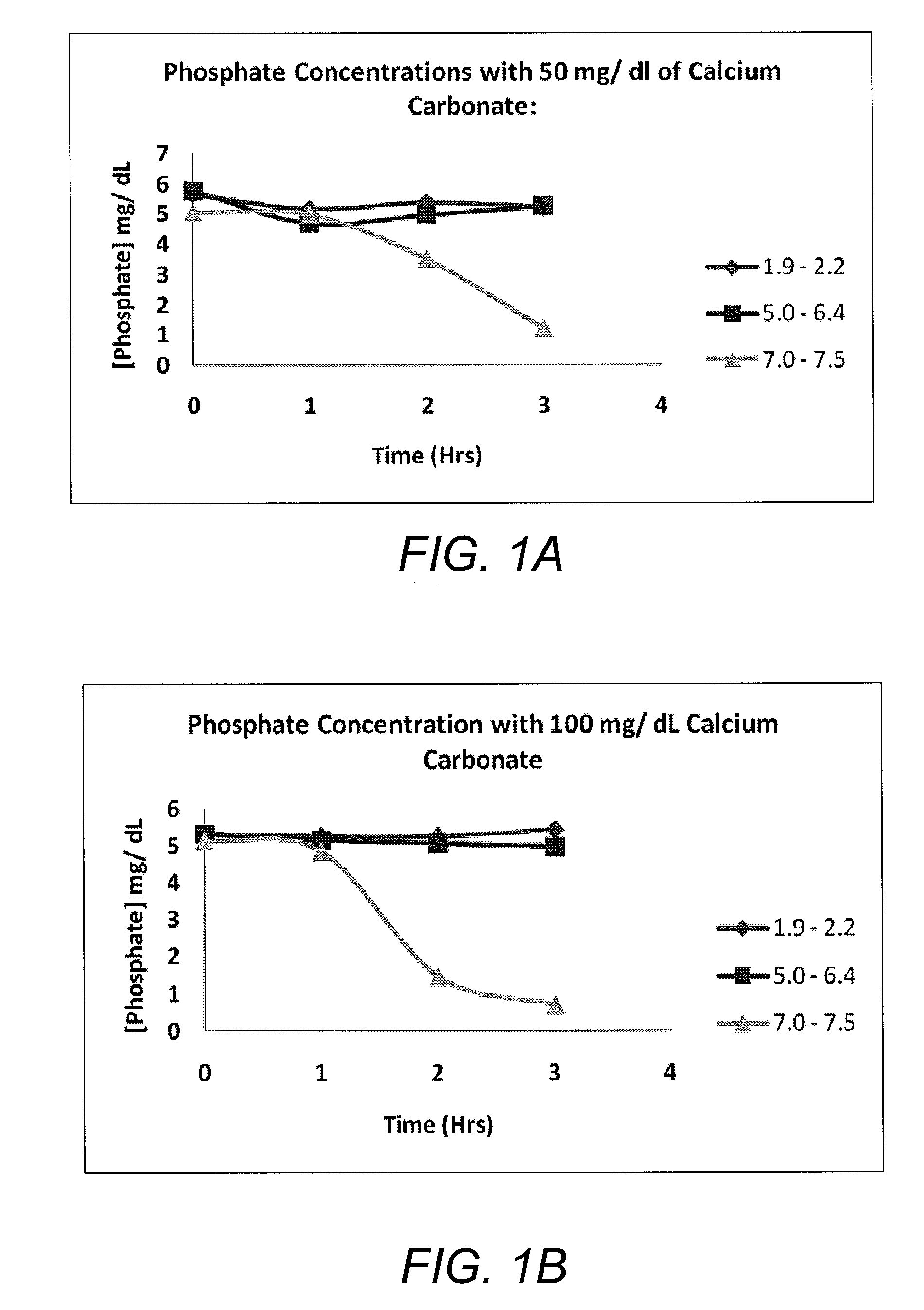 Calcium carbonate compositions for preventing or treating hyperphosphatemia