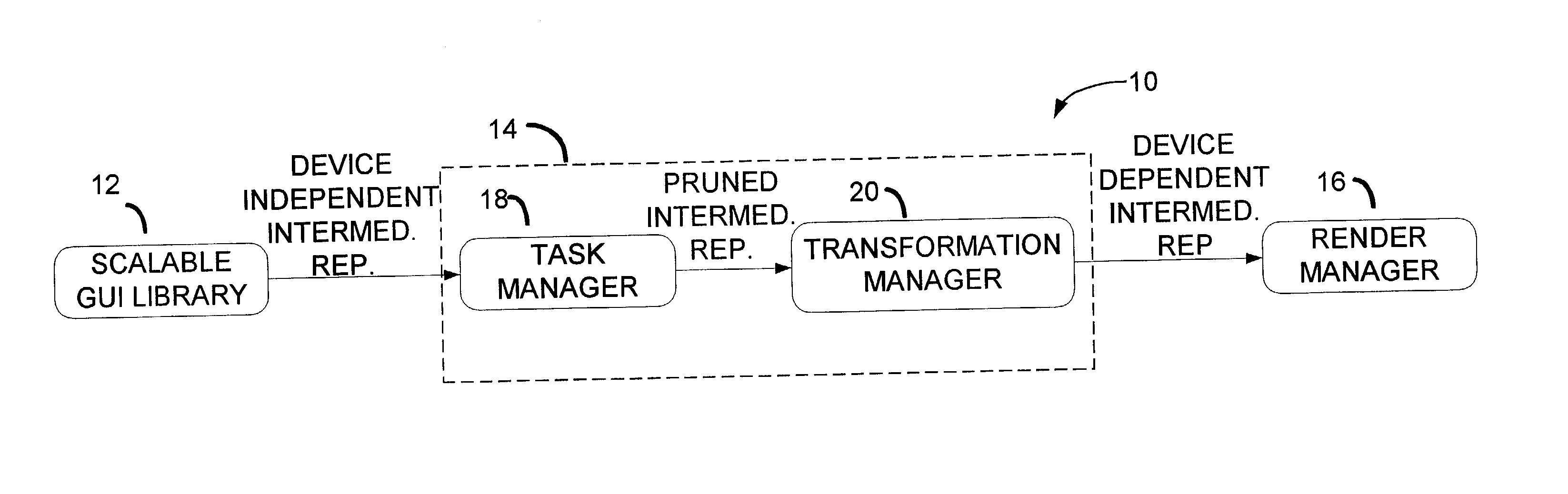 Scalable graphical user interface architecture