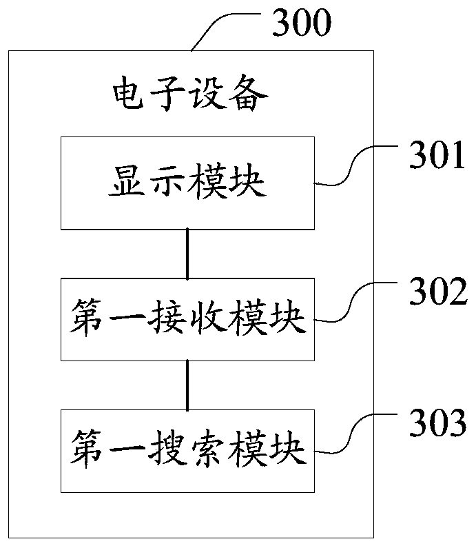 Information search method and electronic equipment
