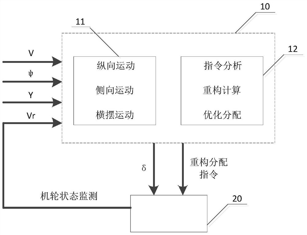 Airplane ground running deviation correction control system and method based on braking force redistribution