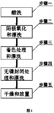 Surface treatment method used for nickel-free sealing after aluminum or aluminum alloy anode oxidation