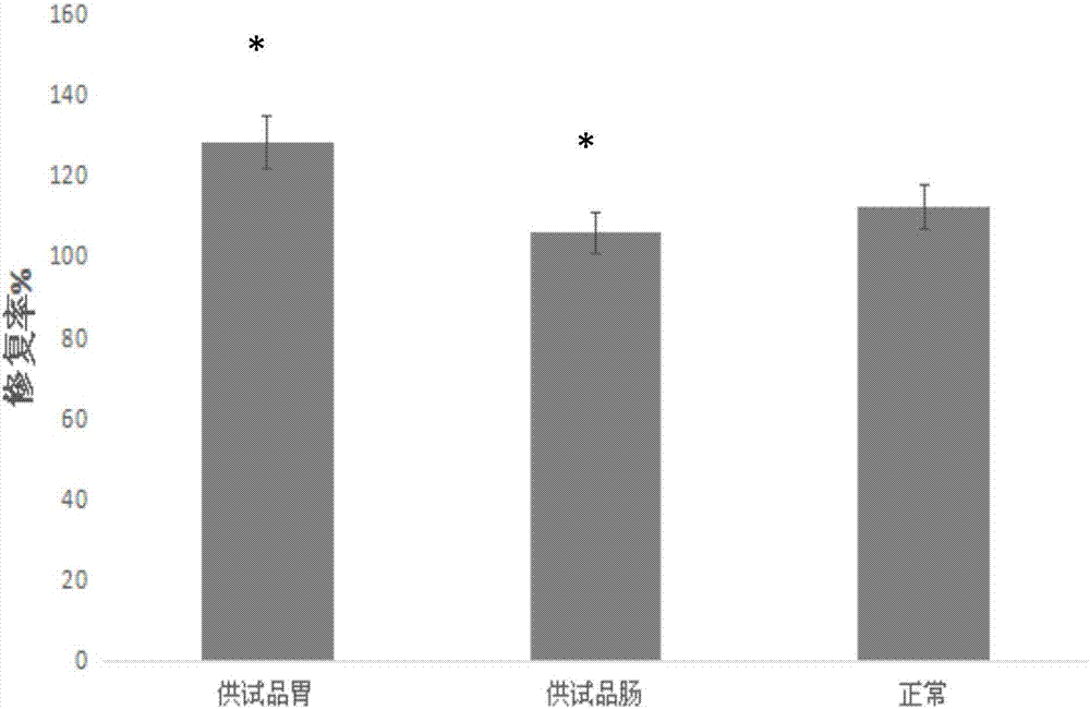 Cerebroprotein hydrolysate preparation and designing method thereof