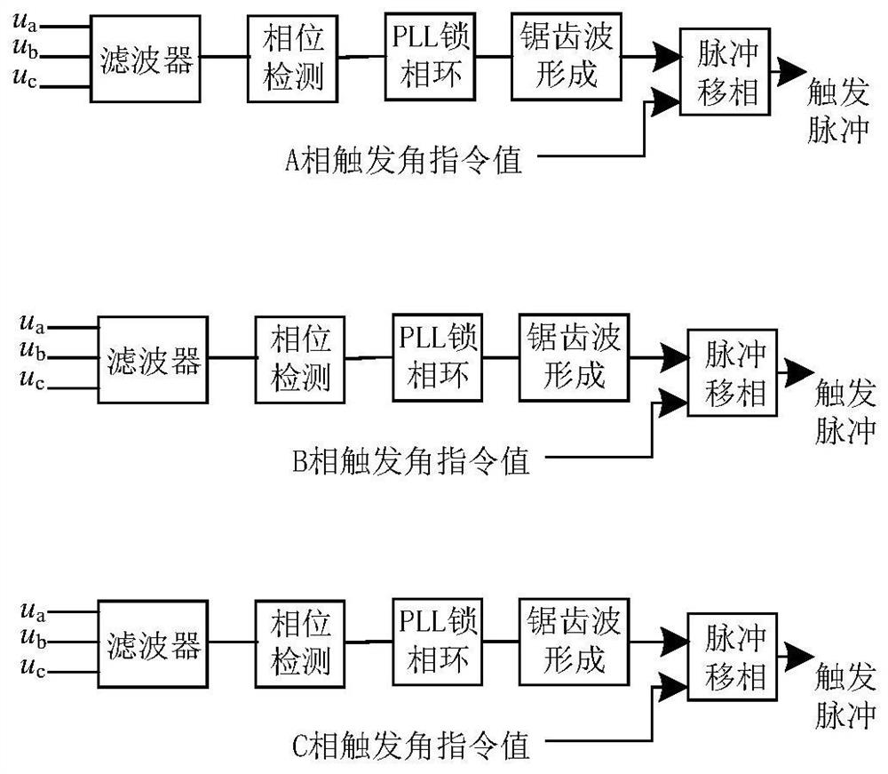 High voltage direct current transmission trigger pulse control method and device