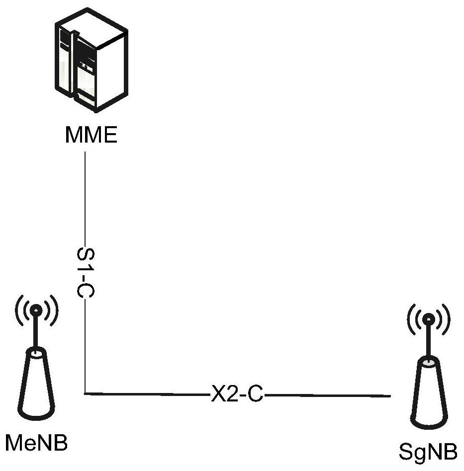 Method and device for setting pscell based on non-independent networking