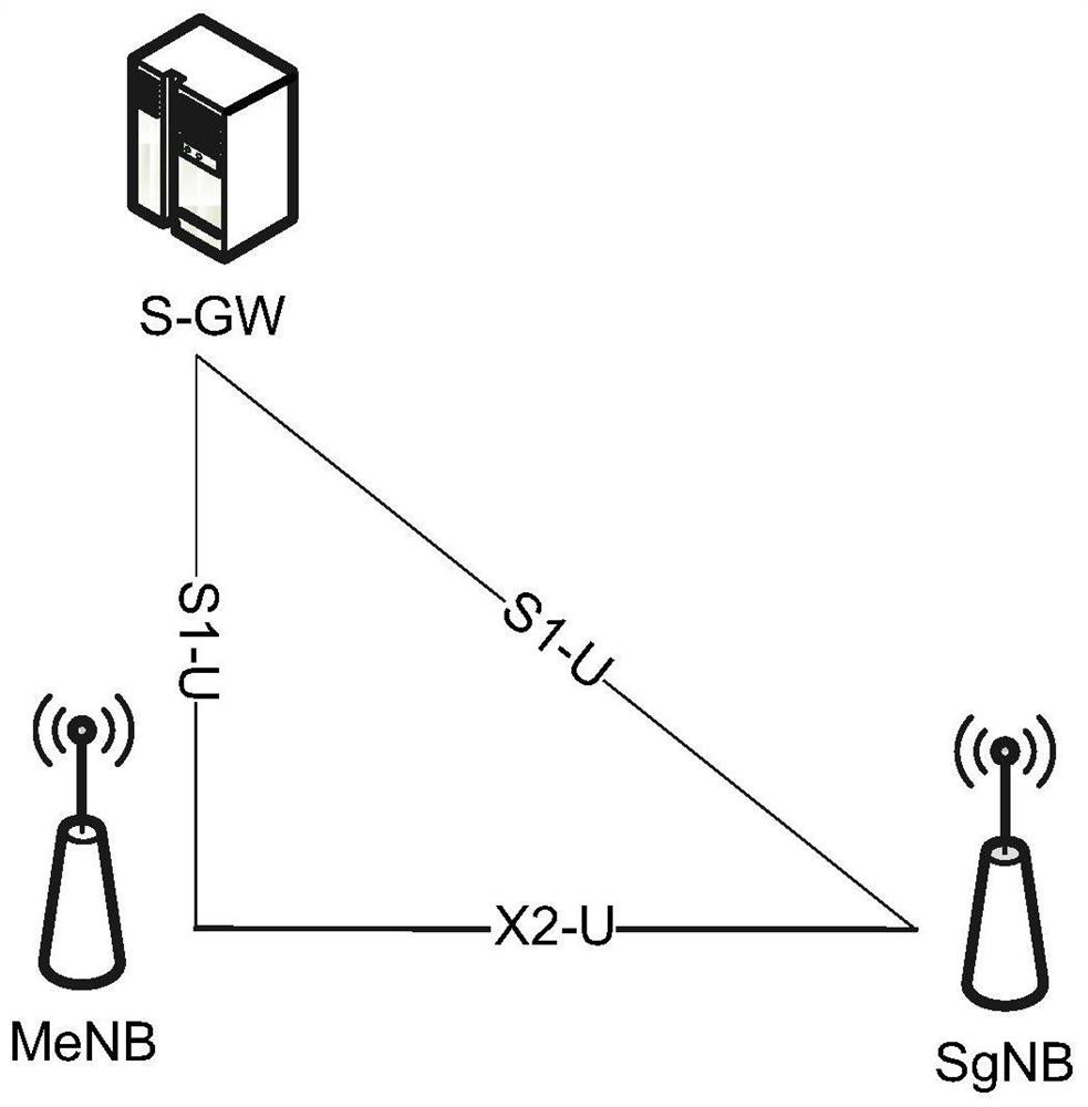 Method and device for setting pscell based on non-independent networking