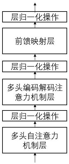 Non-autoregressive speech recognition training decoding method based on parameter sharing and system thereof