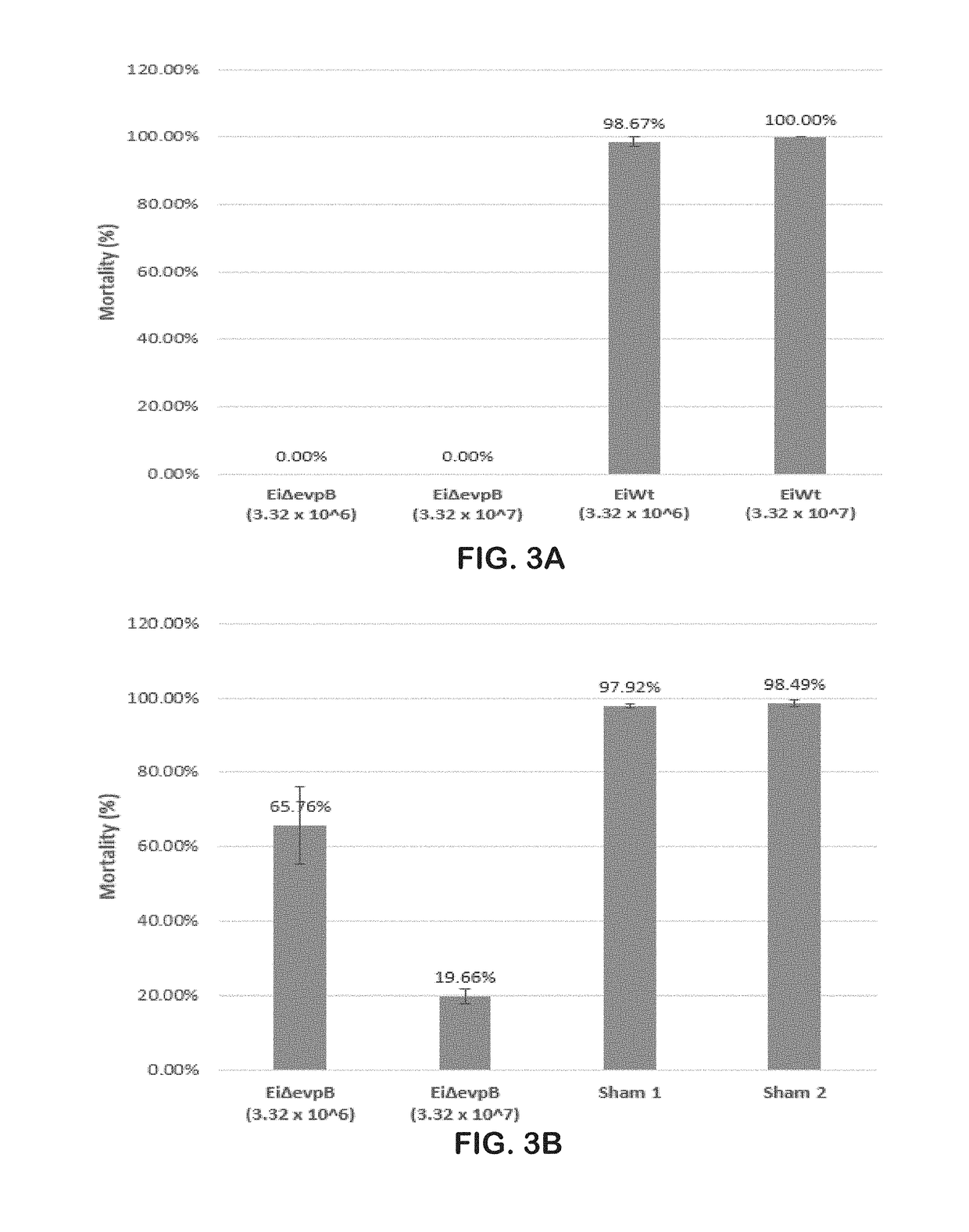 Live attenuated <i>Edwardsiella ictaluri </i>vaccine and method of using the same