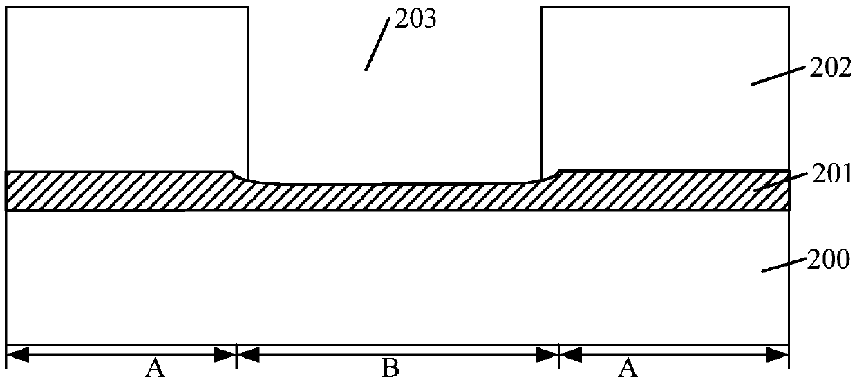 Flash memory and forming method thereof