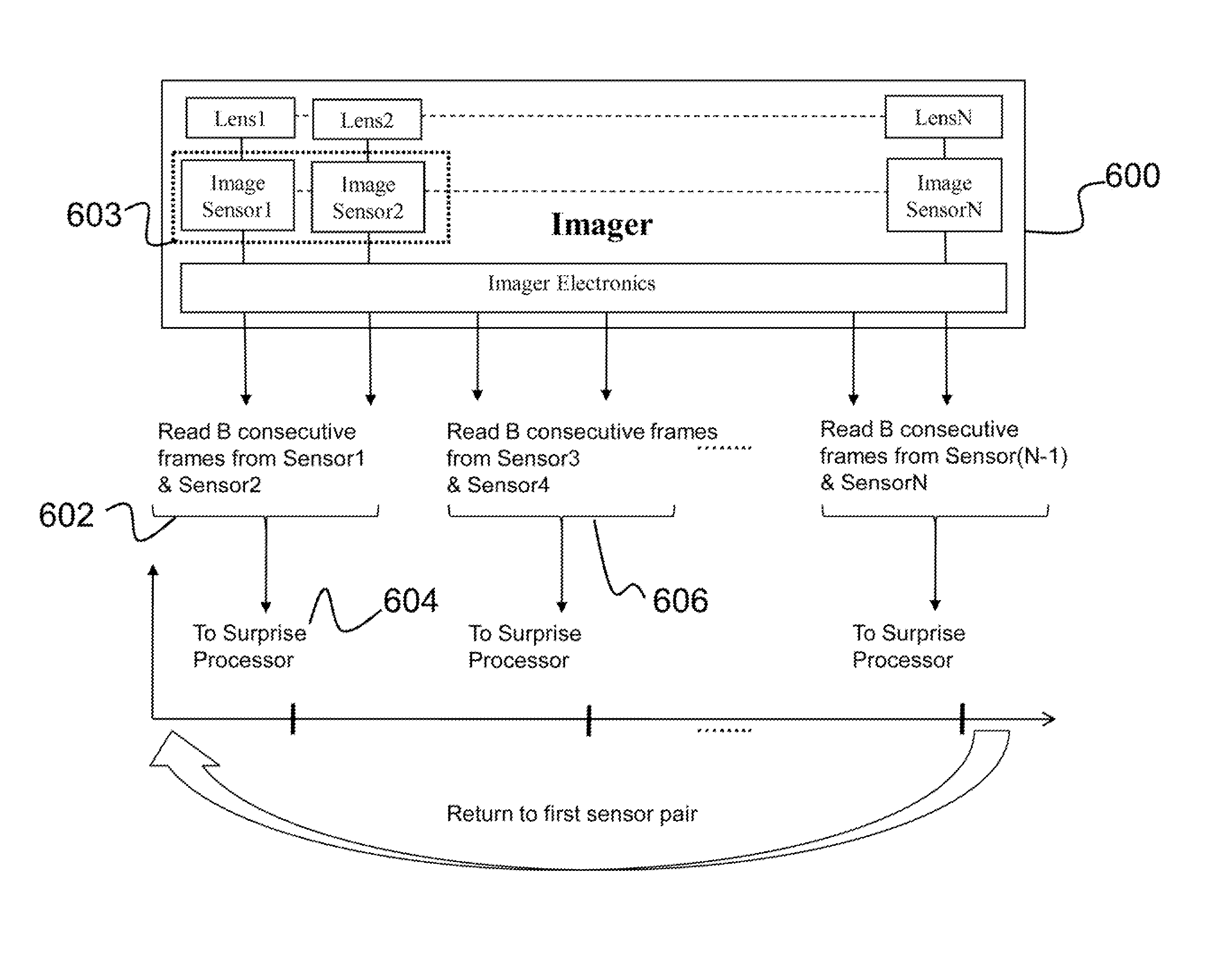 System for identifying regions of interest in visual imagery