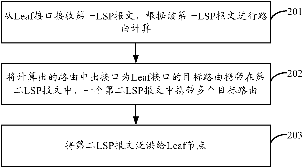 Method and device for processing link state information