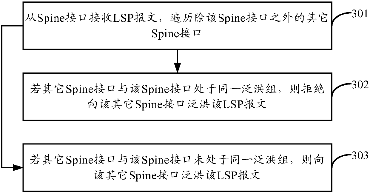 Method and device for processing link state information