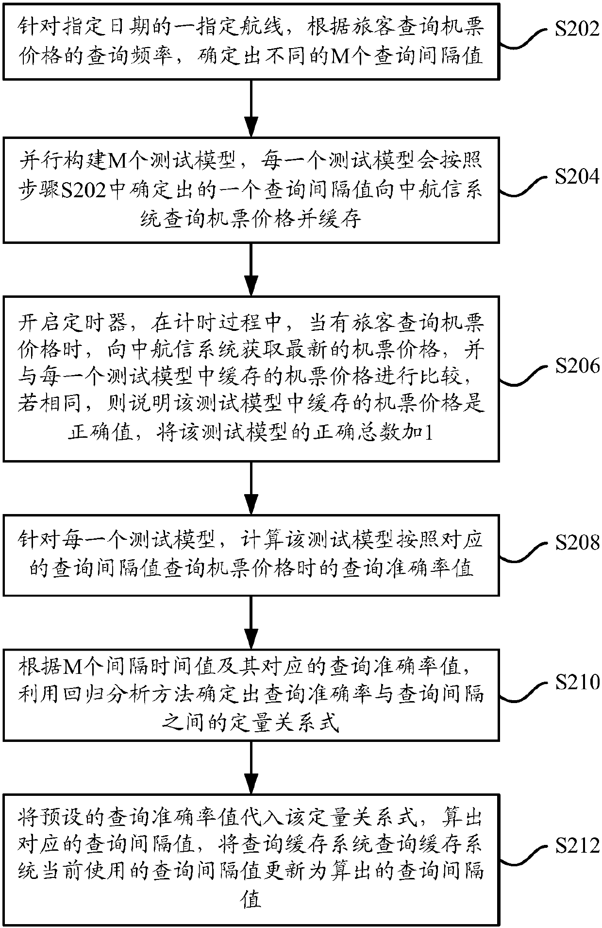 Information processing method and device