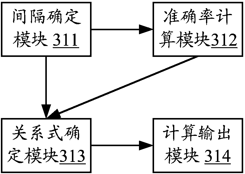 Information processing method and device