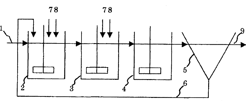 Method for treating fluoric containing drainage