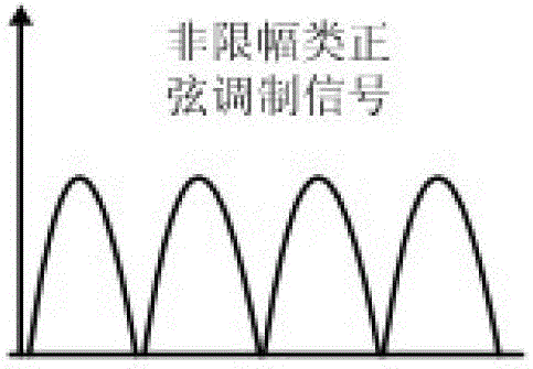 Modulation method suitable for atmosphere laser communication system