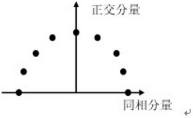 Modulation method suitable for atmosphere laser communication system