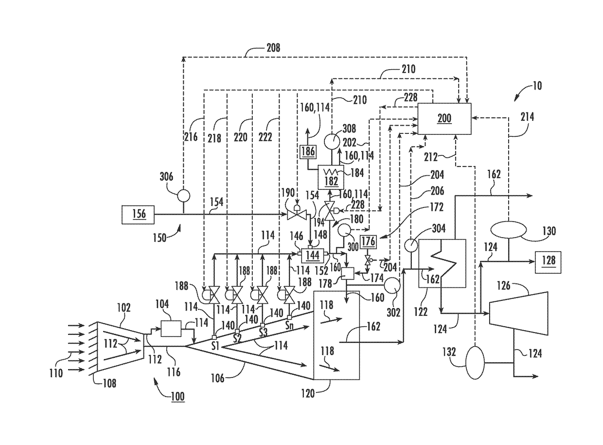 Power Plant with Steam Generation Via Turbine Extraction