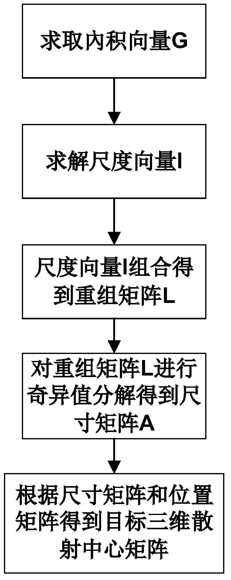 Space target posture extrapolation method based on three-dimensional reconstruction