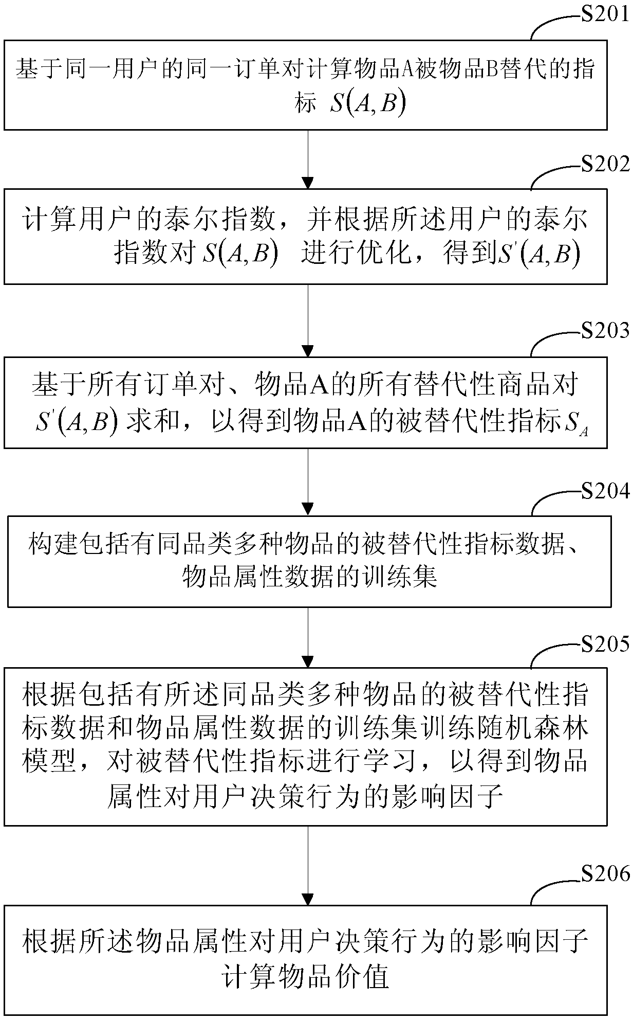 Object-oriented evaluation method and device
