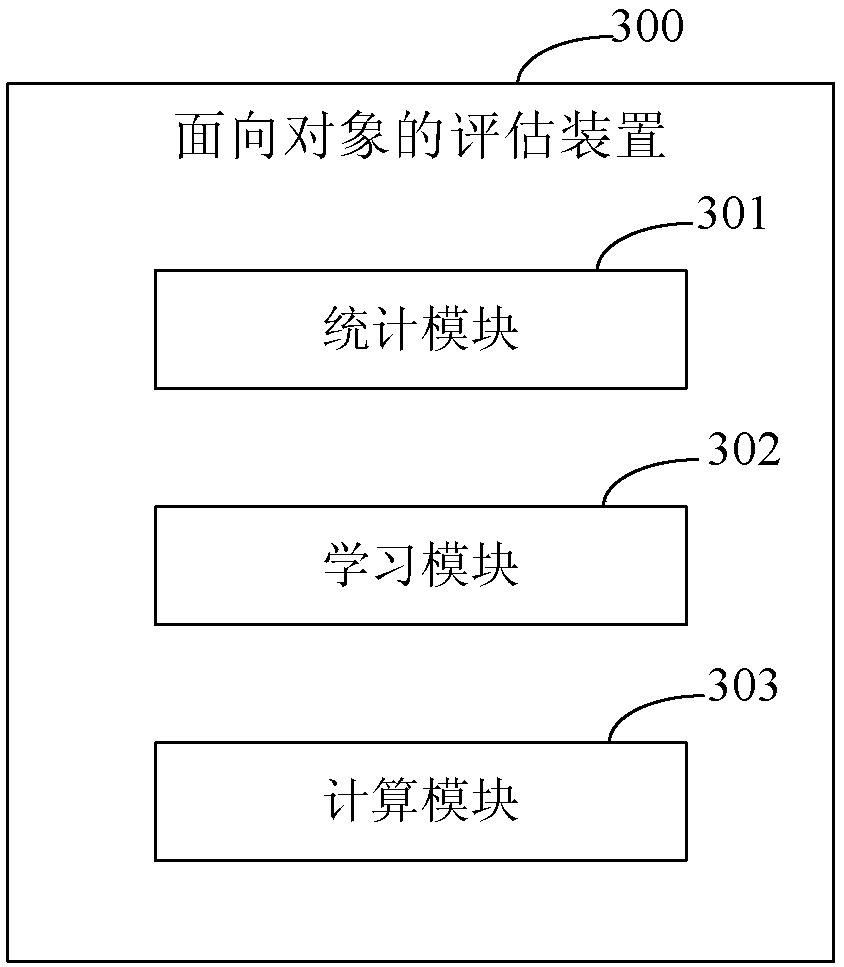 Object-oriented evaluation method and device
