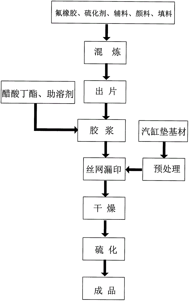 Manufacturing method of coating on the surface of cylinder head gasket