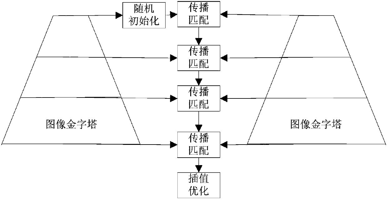 An Efficient Large Displacement Optical Flow Estimation Method