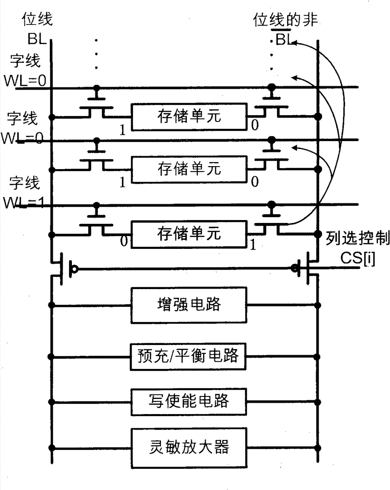 Sub-threshold storage array circuit