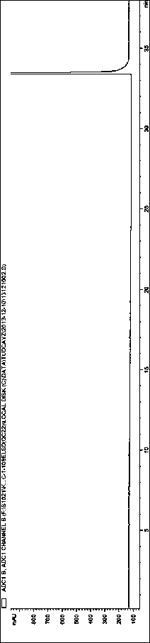 A method for detecting related substances in tauroursodeoxycholic acid