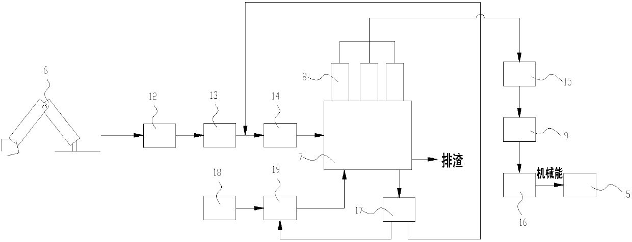 Energy self-feed mobile platform