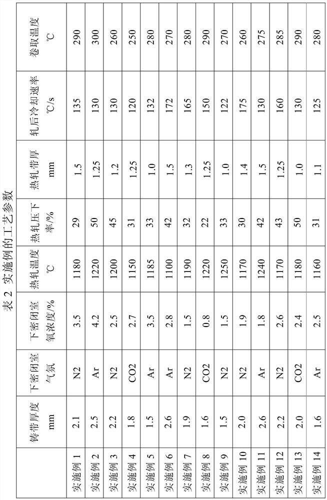 Method for producing martensitic steel strip by twin-roll thin strip continuous casting