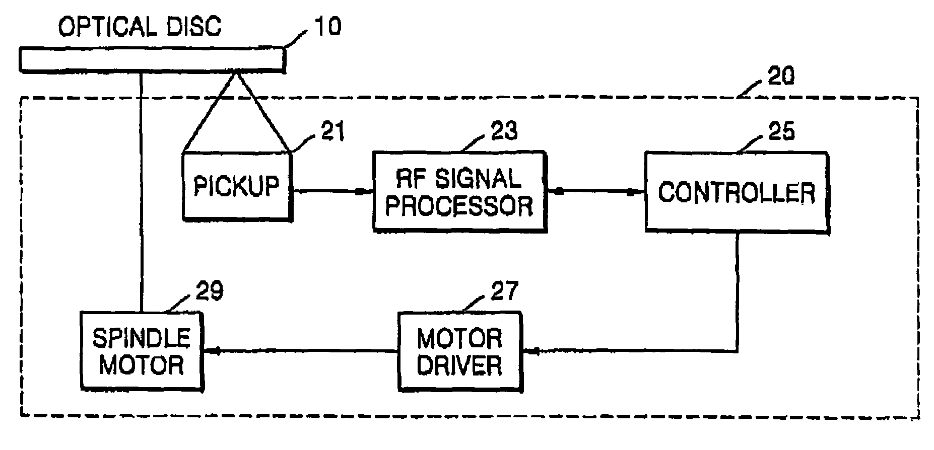 Method and apparatus for recording and/or reproducing data