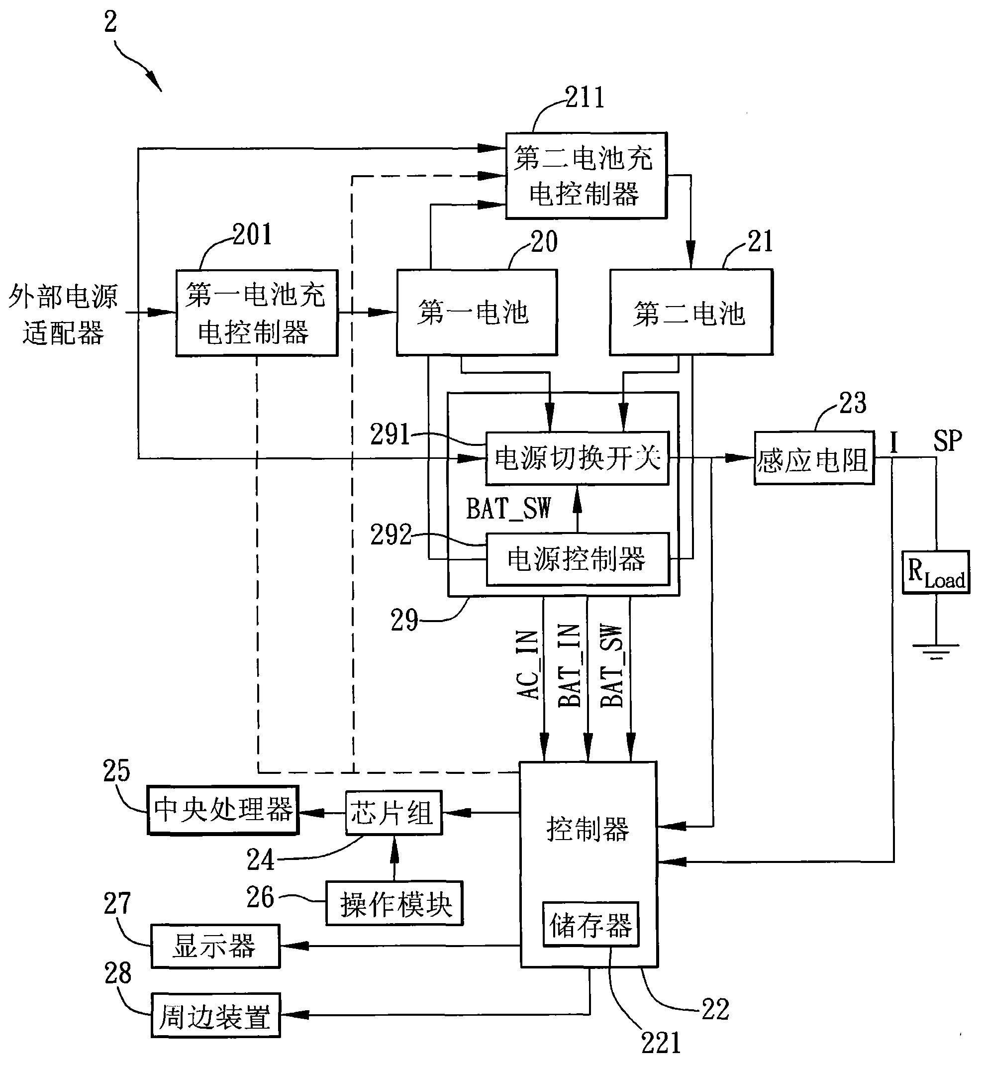 Power supply management method and portable electronic device applying same