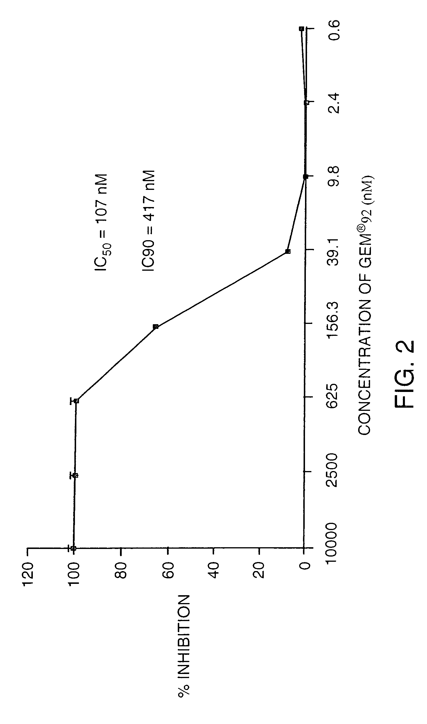 HIV-specific synthetic oligonucleotides and methods of their use