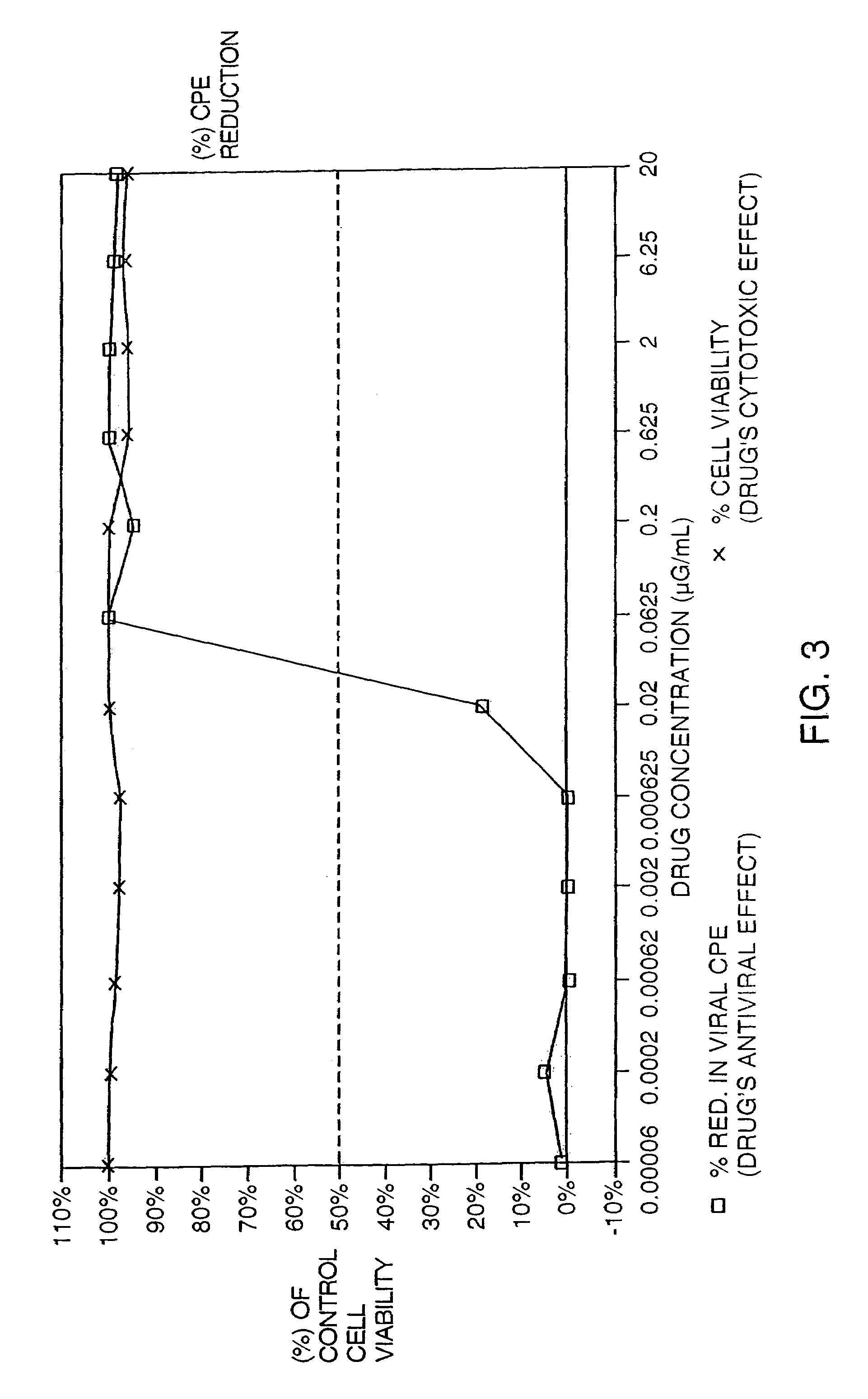 HIV-specific synthetic oligonucleotides and methods of their use