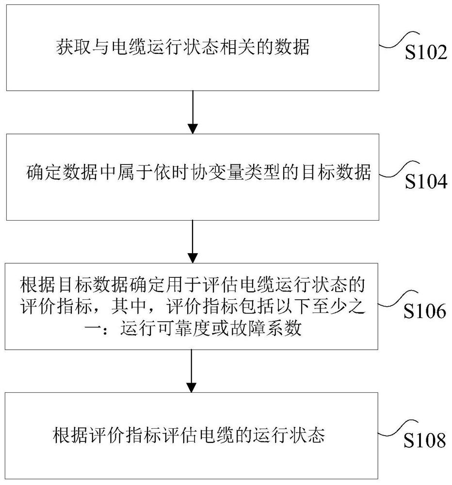 Method and device for evaluating running state of cable