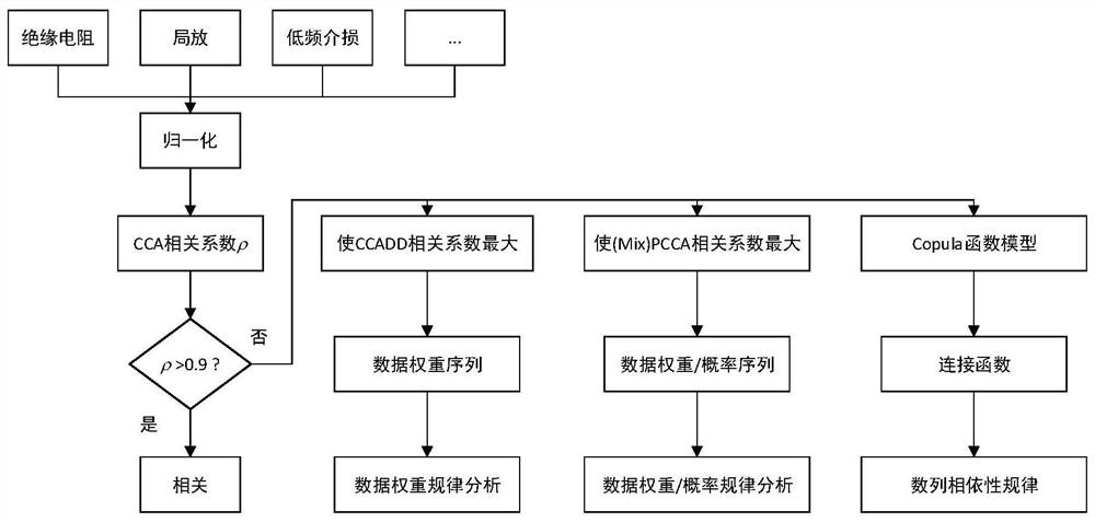 Method and device for evaluating running state of cable