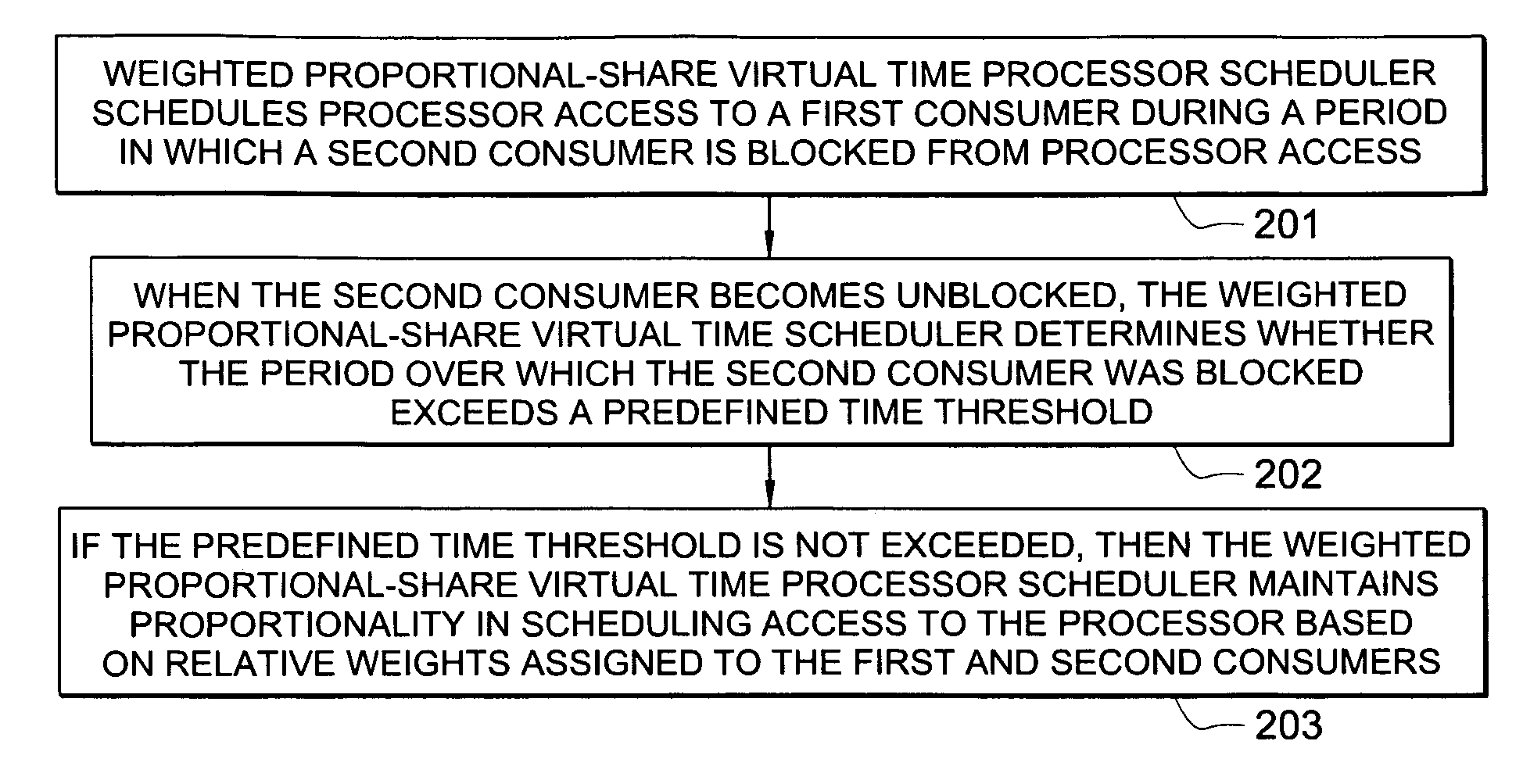 Fair weighted proportional-share virtual time scheduler