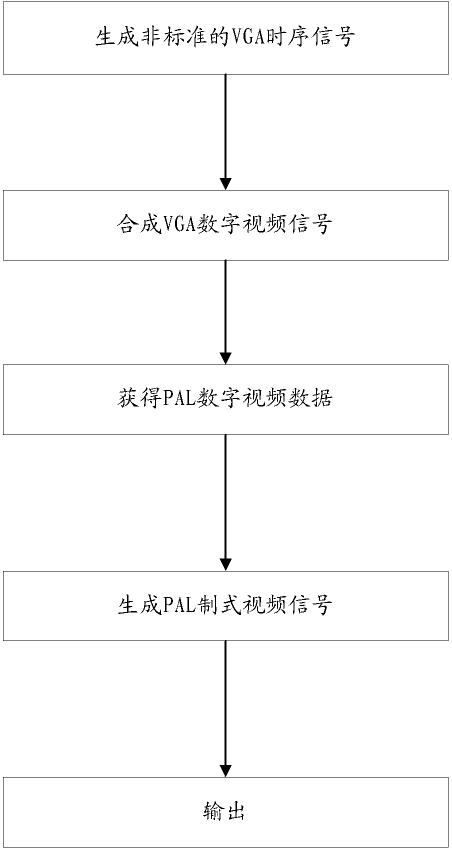 Video system conversion method and conversion device in ultrasonic imaging equipment