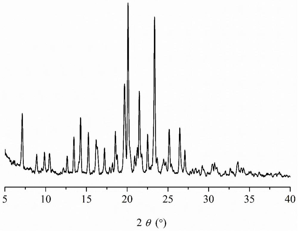 A kind of rosiglitazone gentisate and preparation method thereof