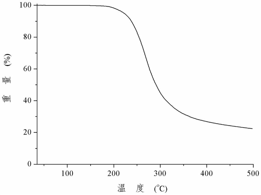 A kind of rosiglitazone gentisate and preparation method thereof