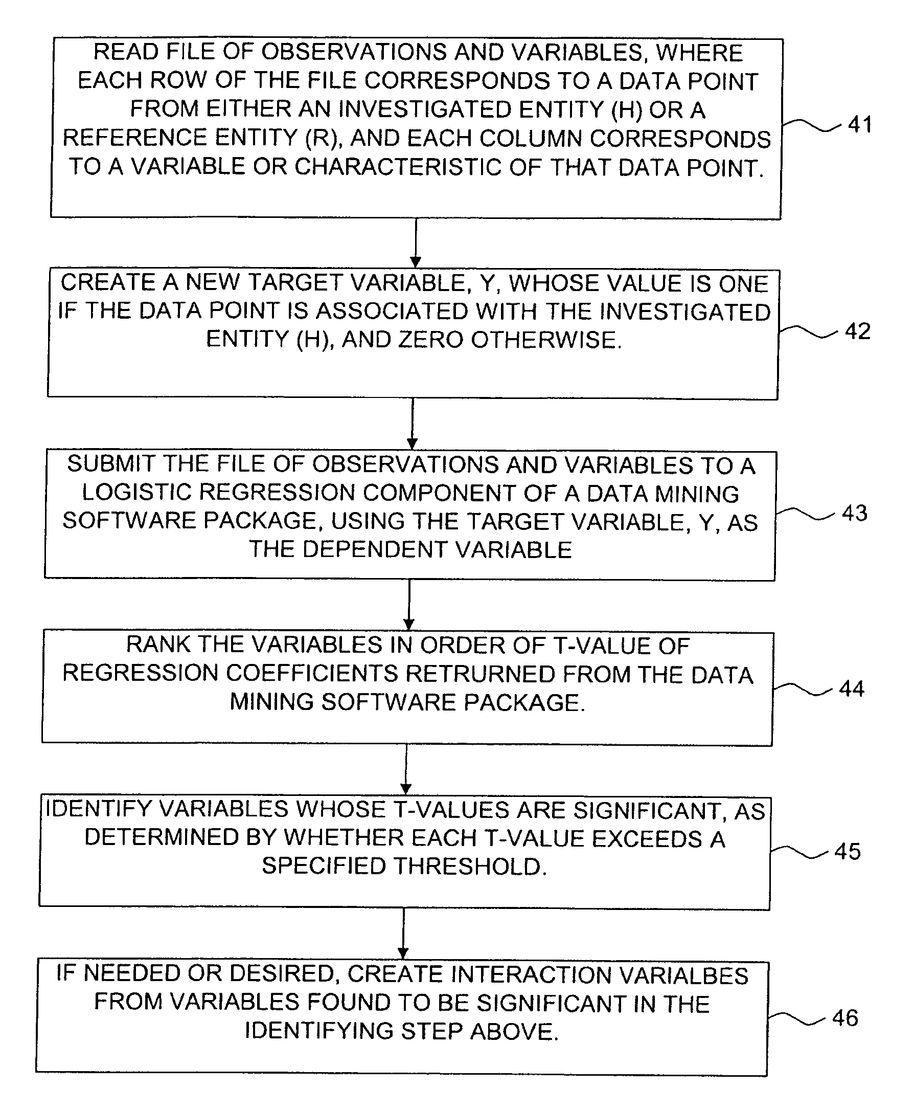 Method and computer program product for using data mining tools to automatically compare an investigated unit and a benchmark unit