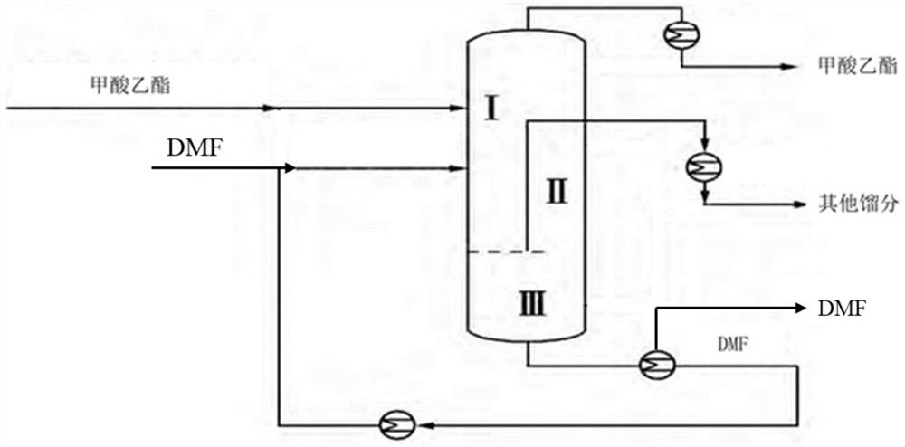 Production process of evodiamine and method for recycling solvent in production