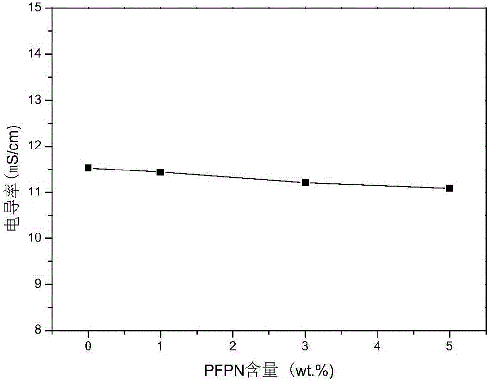 Flame-retardant electrolyte for secondary lithium-sulfur battery and preparation method for flame-retardant electrolyte