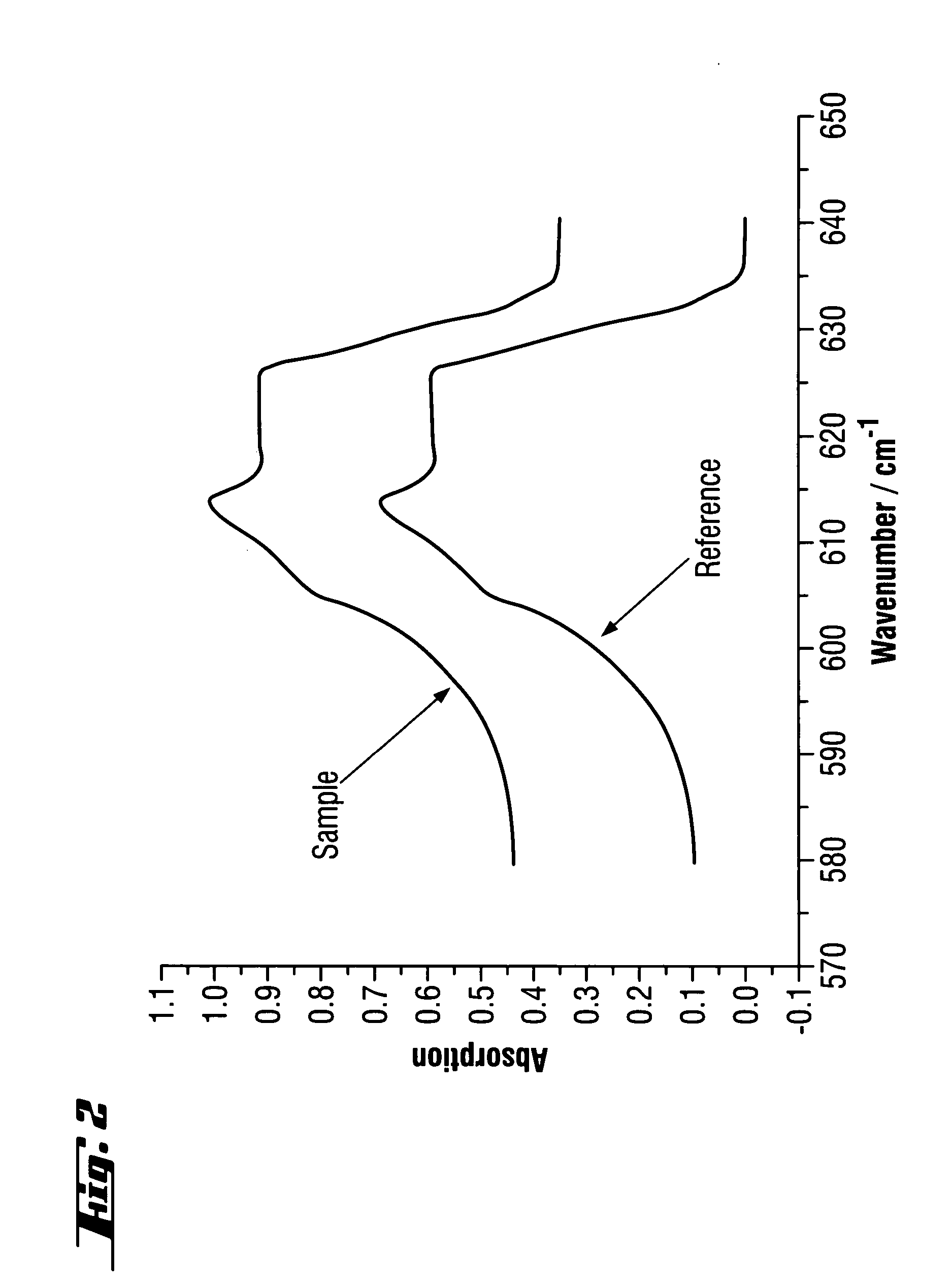 Method for determining the substitutional carbon content in monocrystalline or polycrystalline silicon