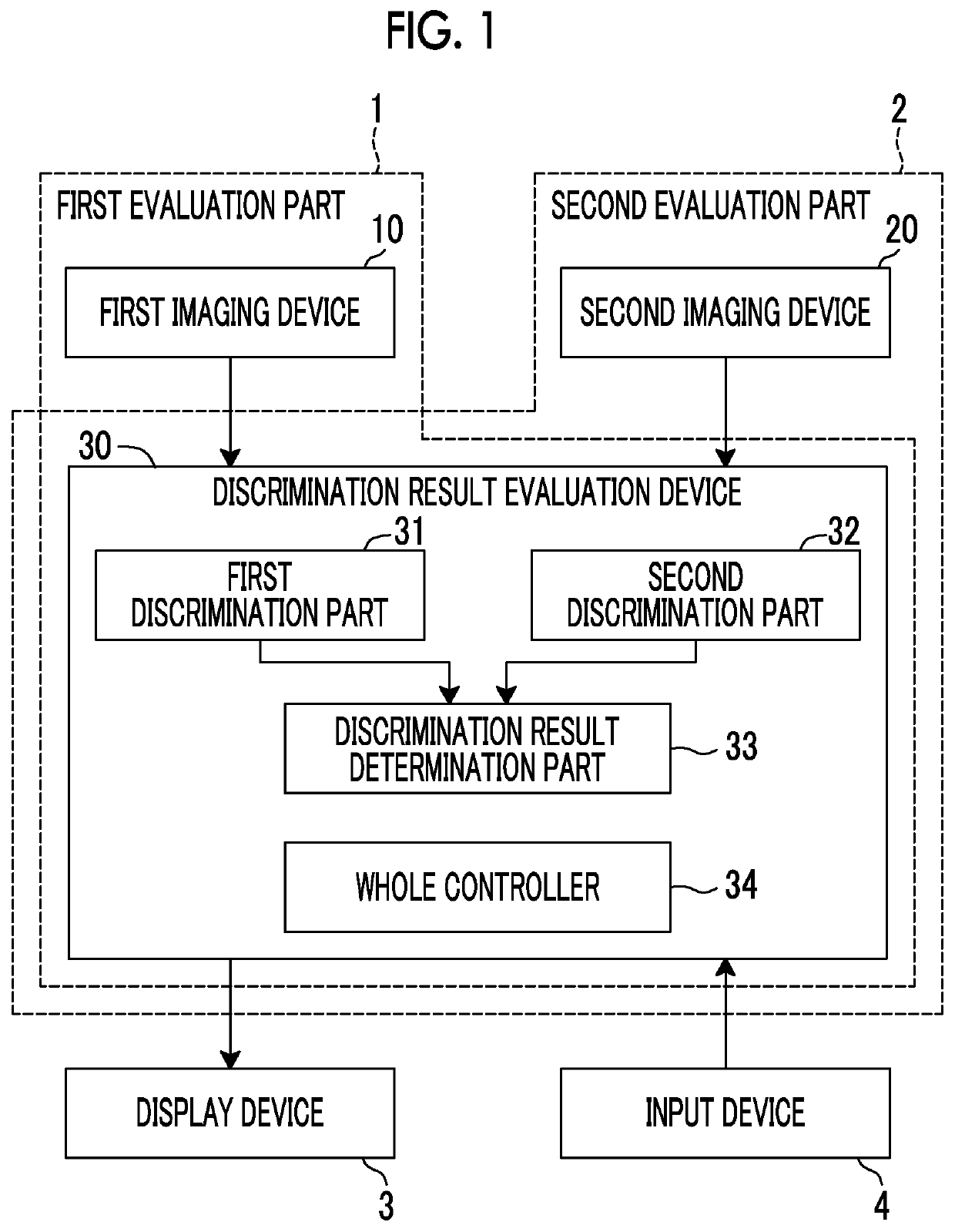 Cell evaluation apparatus and cell evaluation method