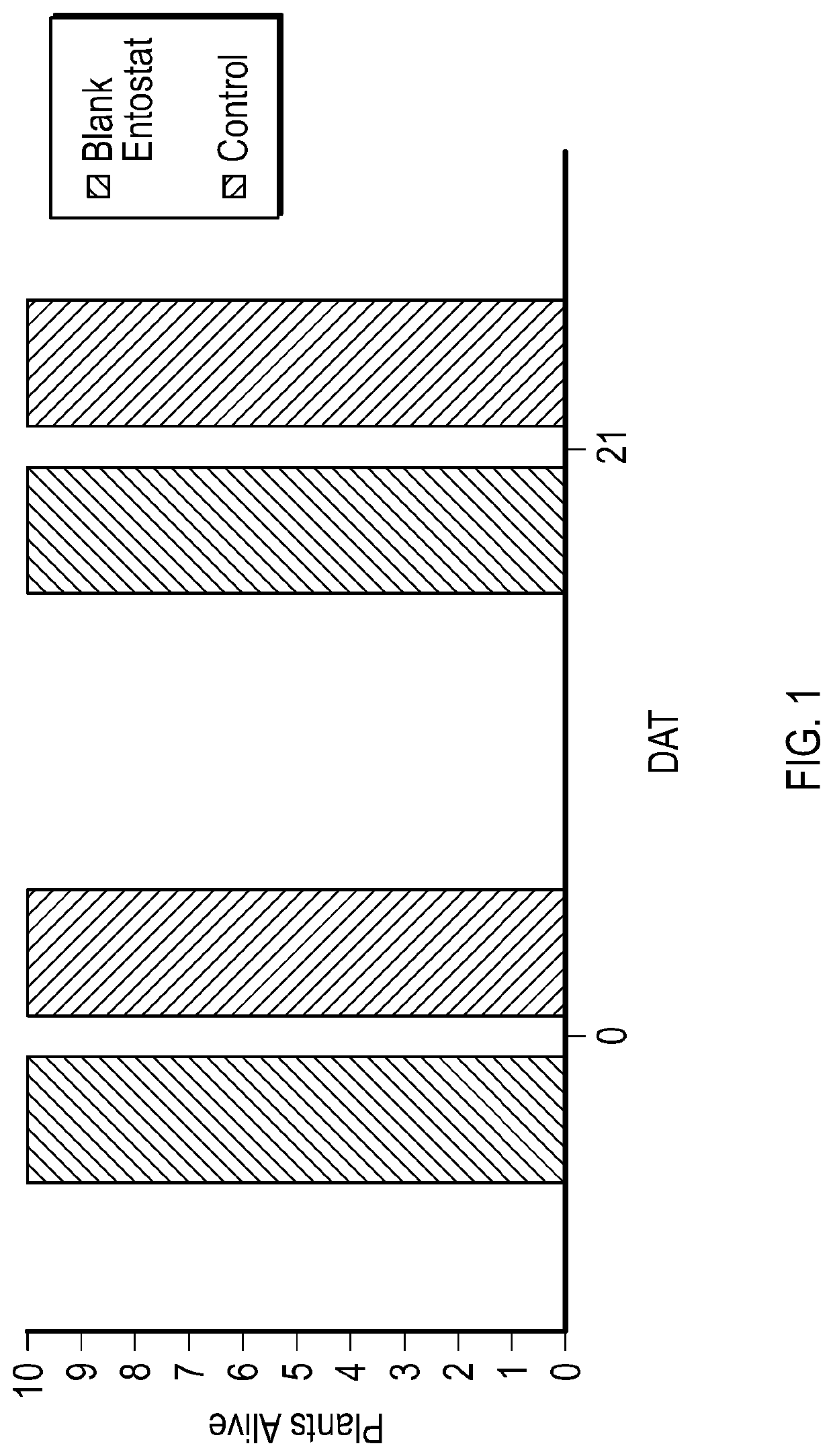 Compositions for application to aerial parts of plants