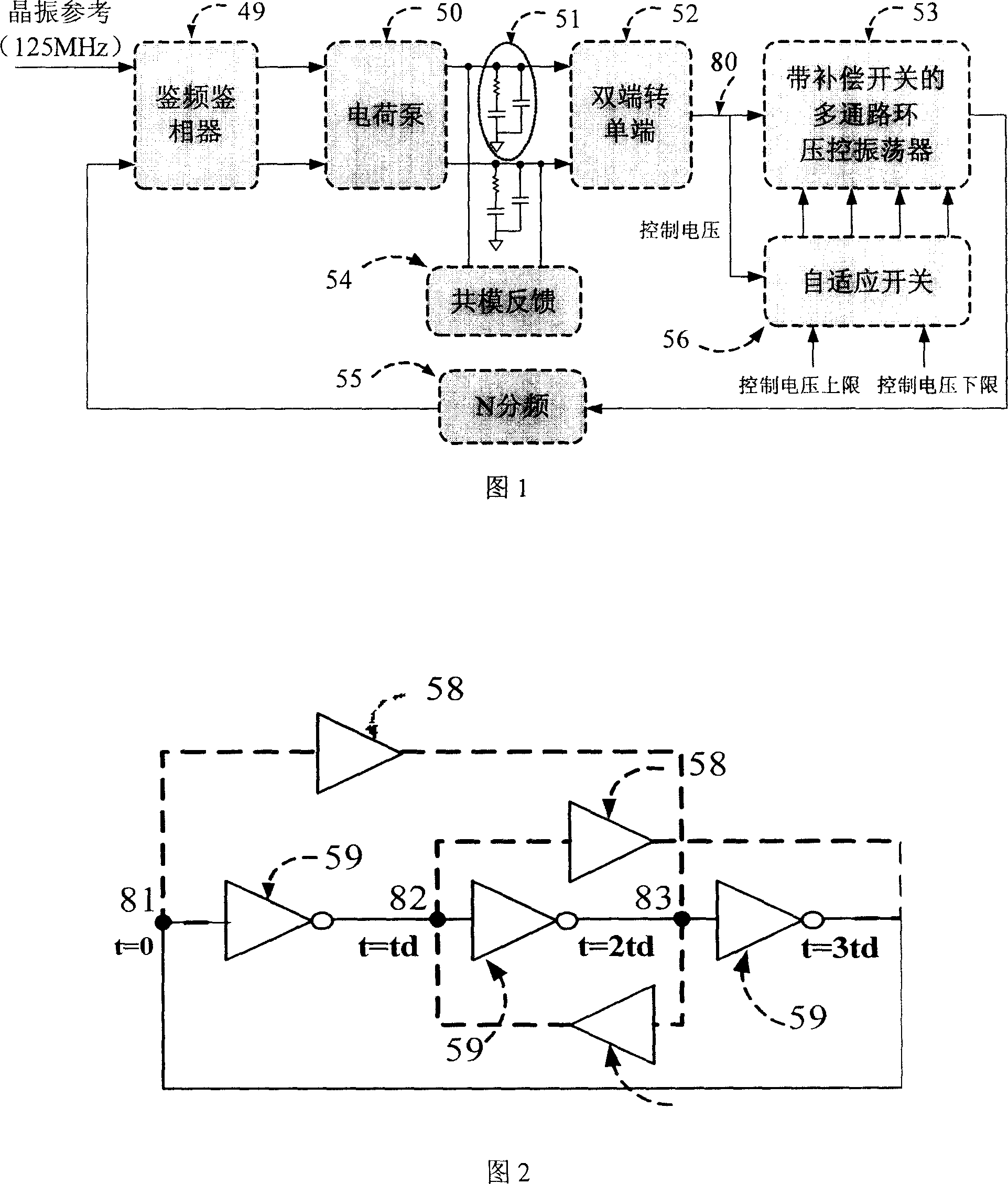 Adaptive process and temperature compensated high frequency ring-oscillating phase-locking ring circuit