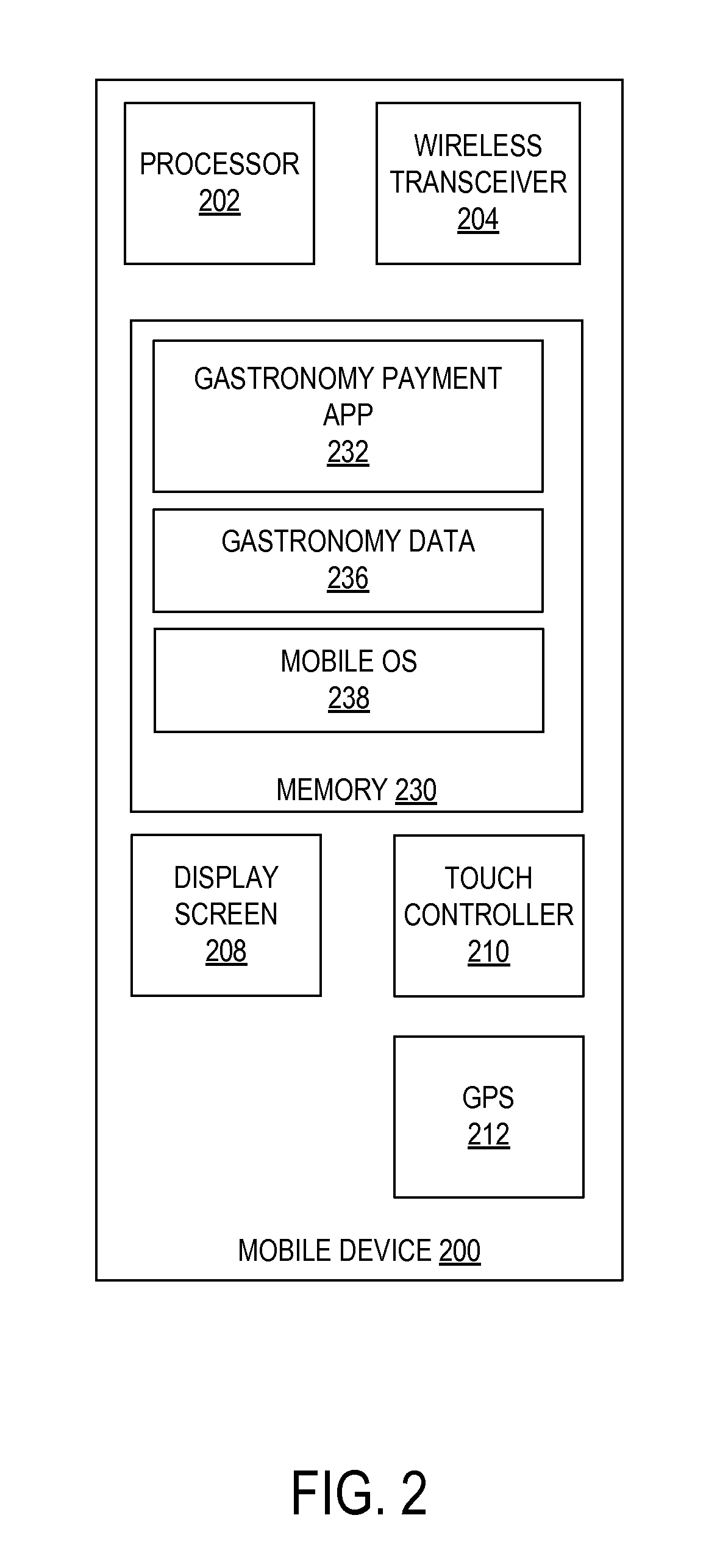 Gastronomy payment system using geotagging and mobile devices