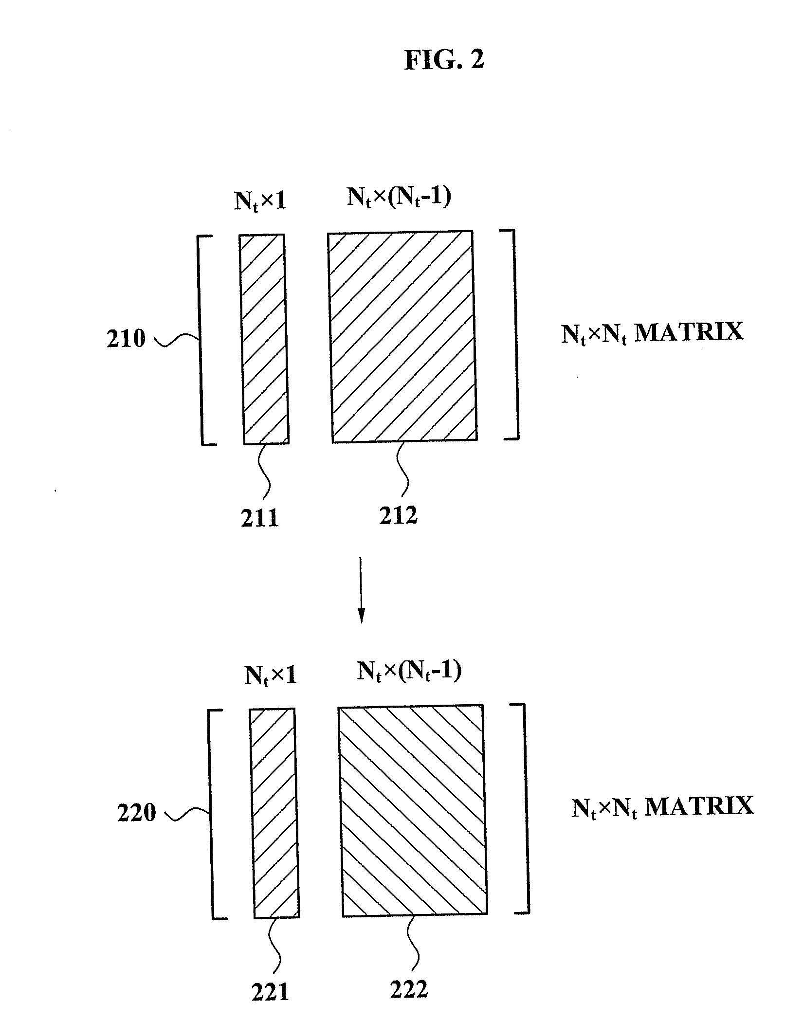 Apparatus for generating precoding matrix codebook for MIMO system and method of the same