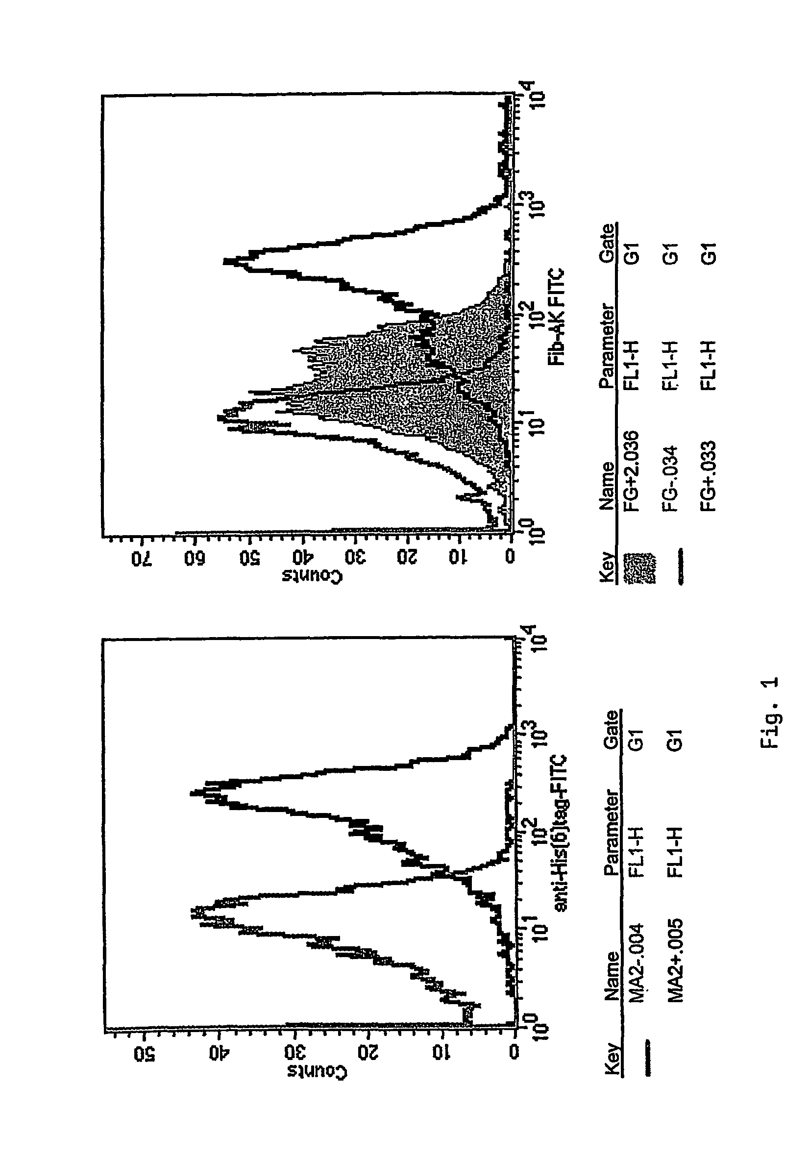 Antibody of human origin specifically binding to activated state of platelet integrin receptor GPIIb/IIIa